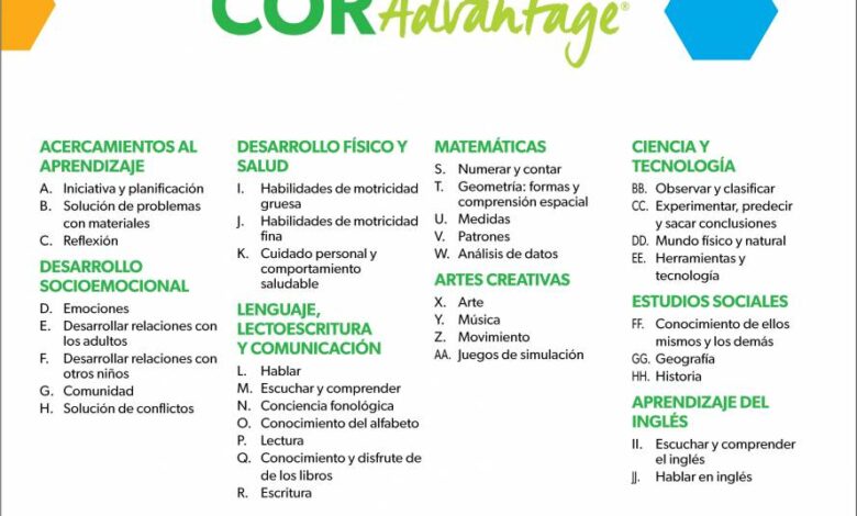 Cor Advantage