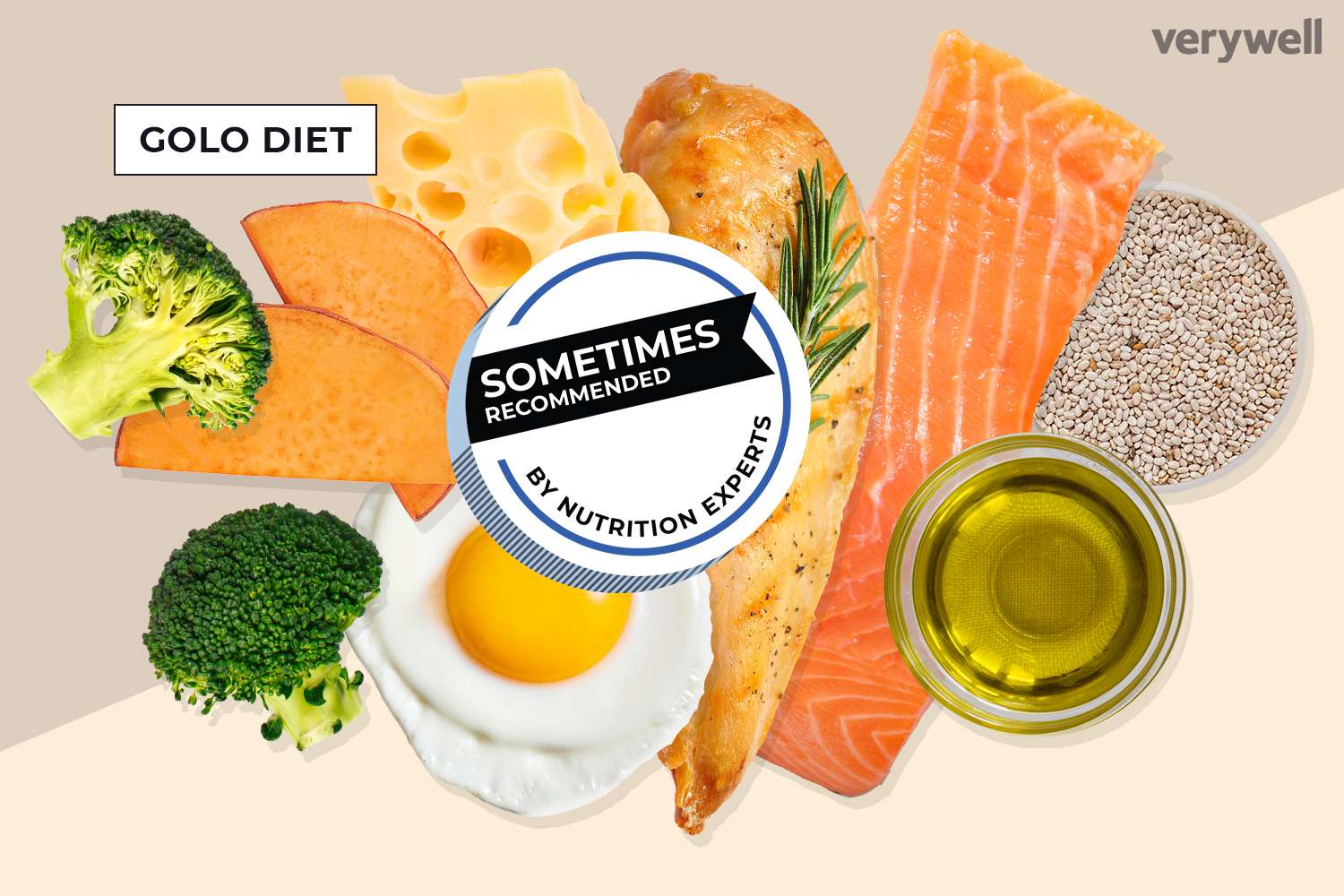 GOLO Diet Review Does It Really Work For Weight Loss? Manometcurrent