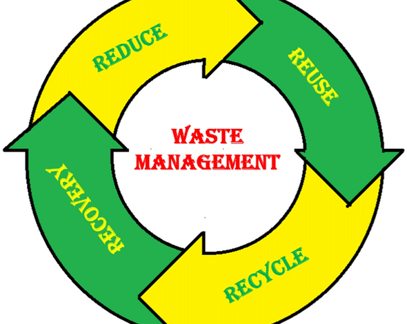 Waste Management