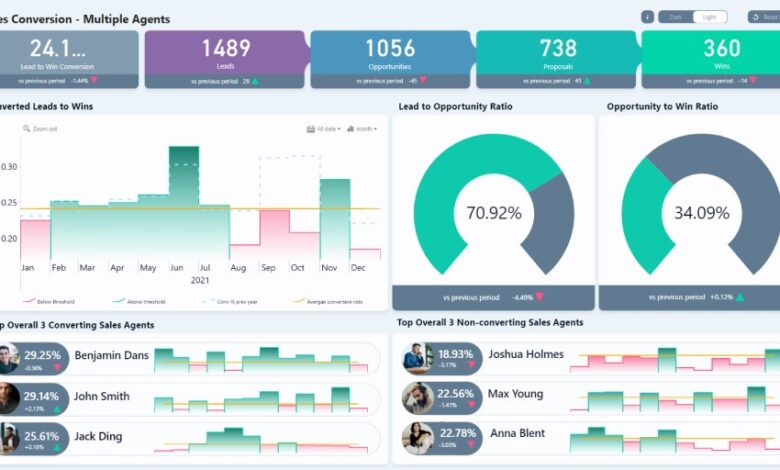 Power BI for Financial Reporting