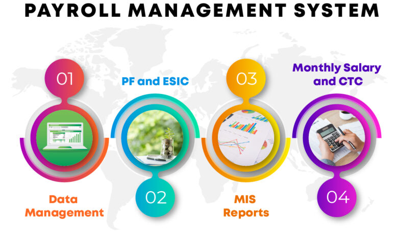 Payroll Software