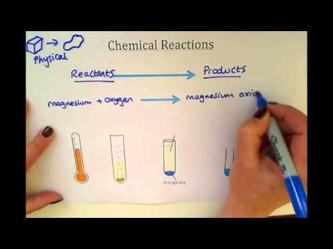 KS3 Chemistry