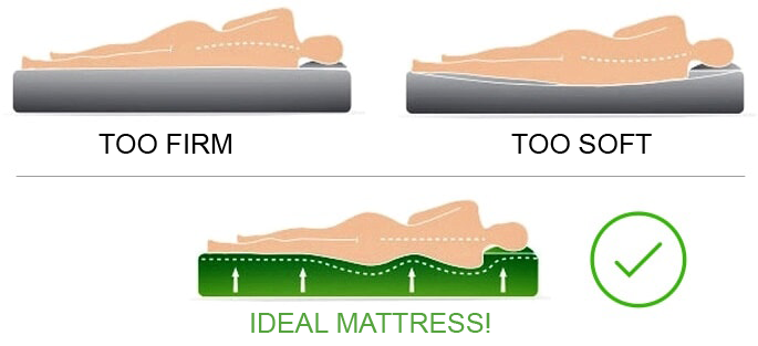 Mattress Firmness