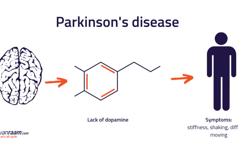 Parkinson's