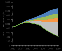 Rising Temperature