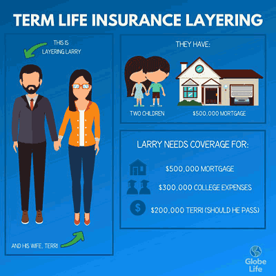 Term Life Insurance