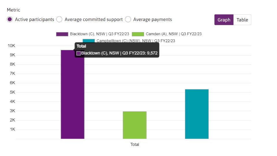 NDIS Essentials Demystifying the Establishment Fee Manometcurrent