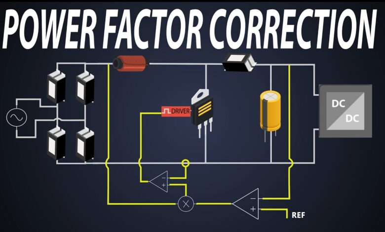 Factor Correction