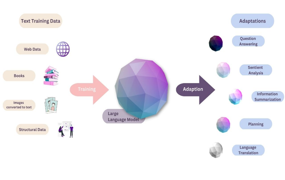 The importance of large language models - Manometcurrent