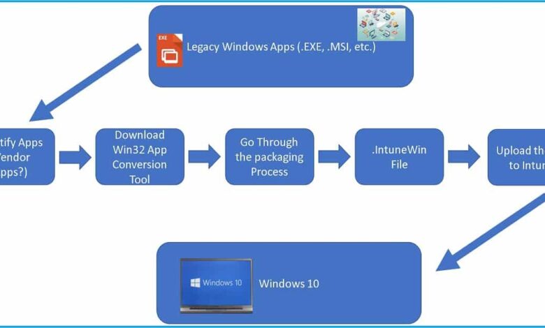 App Deployment