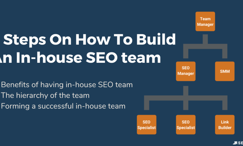 SEO Team