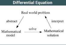 Financial Mathematics