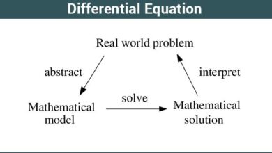 Financial Mathematics