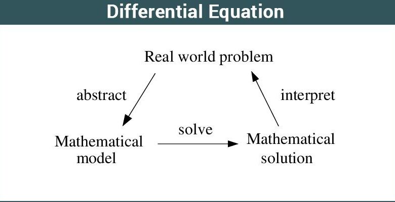 Financial Mathematics