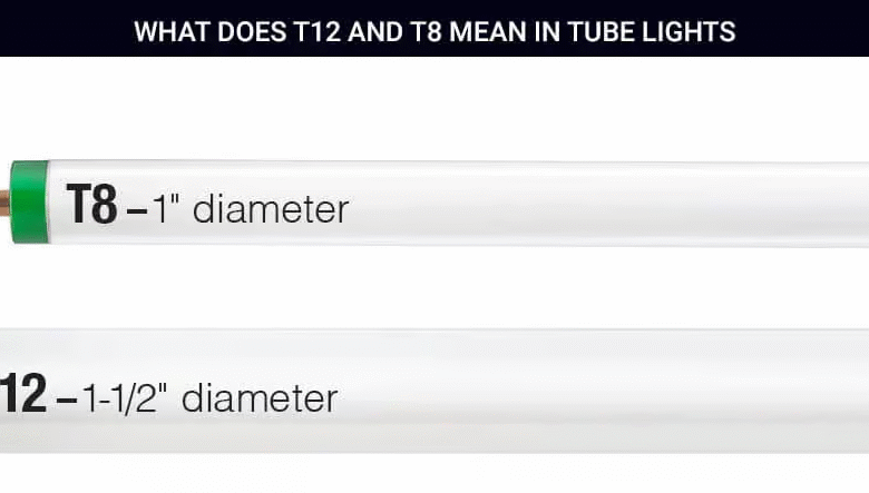 LED Bulbs