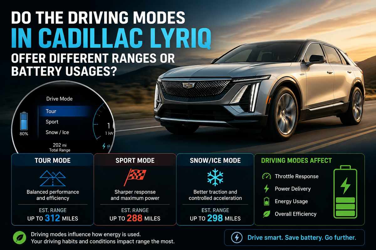 Do the Driving Modes in Cadillac Lyriq Offer Different Ranges or Battery Usages?